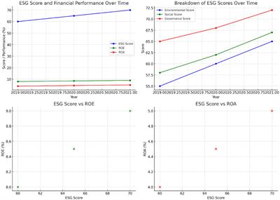 ESG systems and financial performance in industries with significant environmental impact: a comprehensive analysis